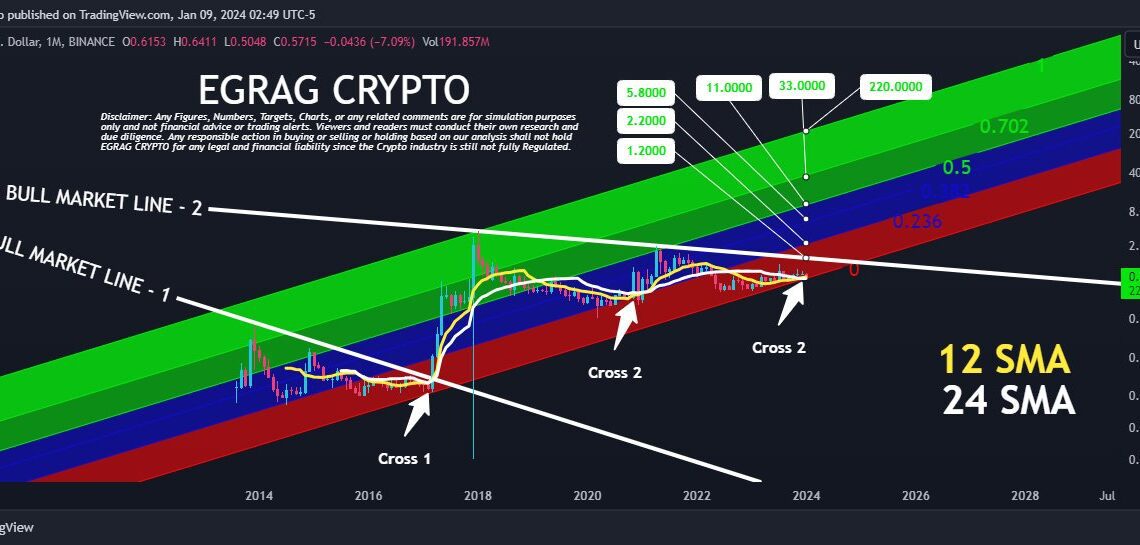 XRP price analysis