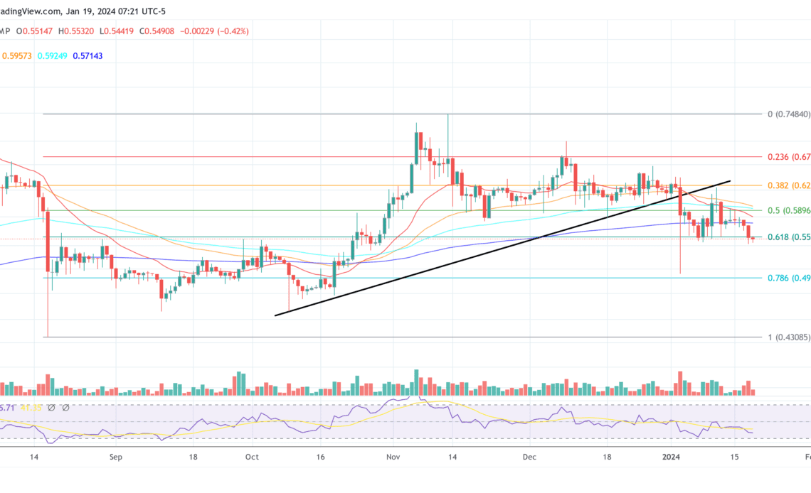 XRP price