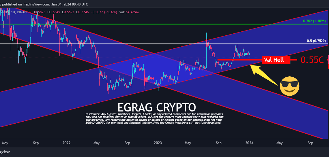 XRP price analysis