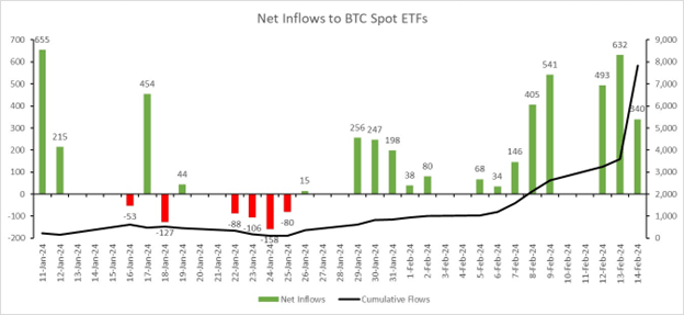 bitcoin btc btcusdt