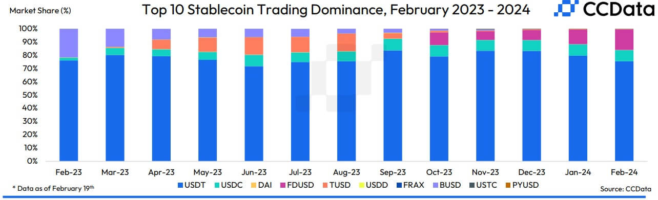 USDT stablecoin