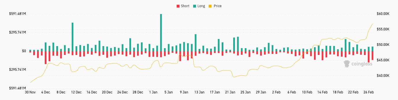 total bitcoin liquidations