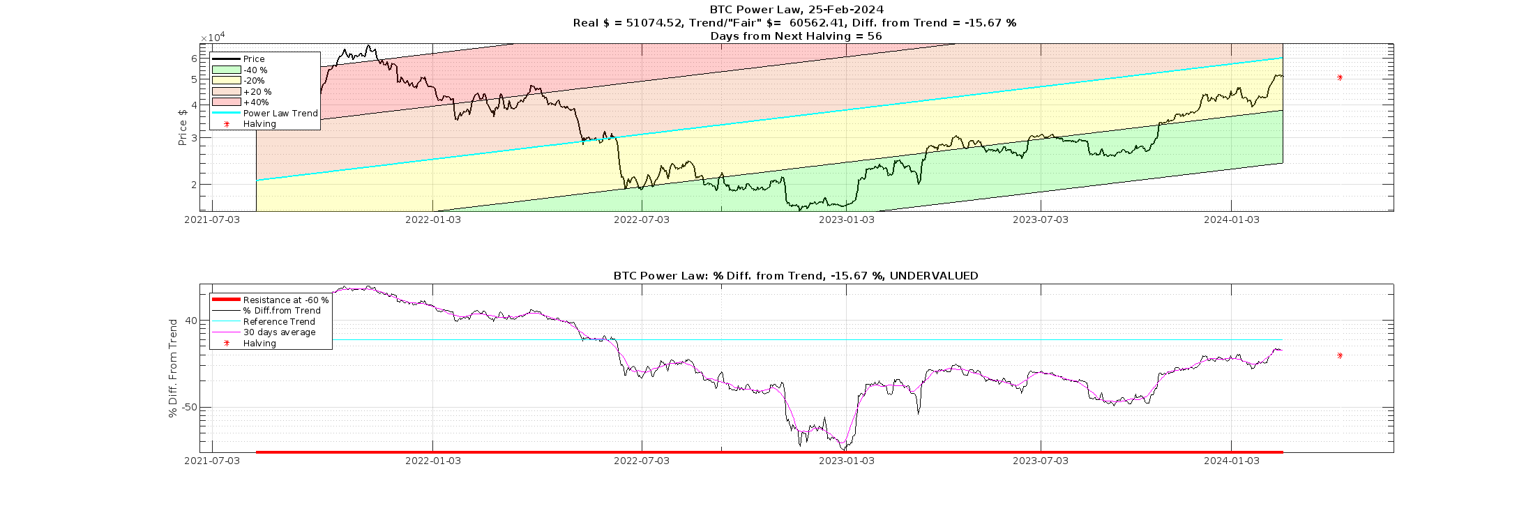 Bitcoin power law chart (@Giovann35084111)