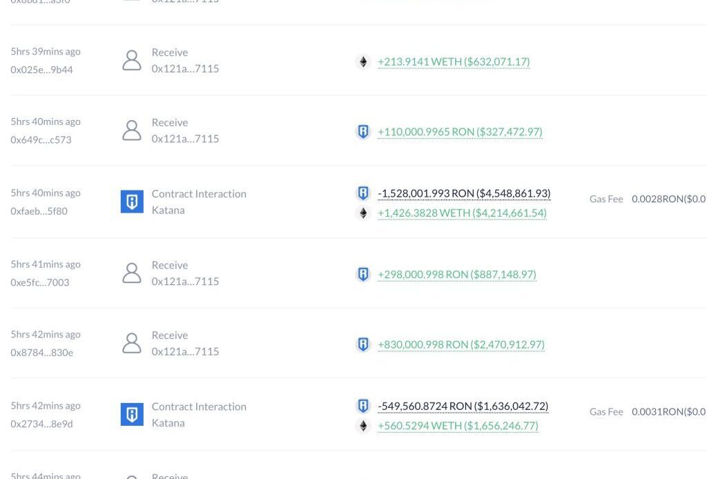 RON outflows from Zirlin's wallet | Source: Lookonchain via X