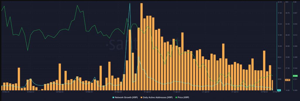 Binance Stirs The Waters With A 200 Million XRP Transfer