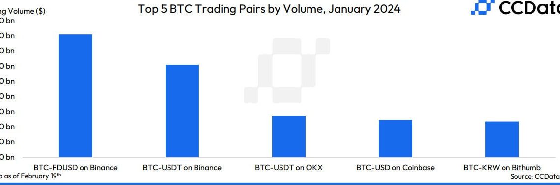 FDUSD BTC