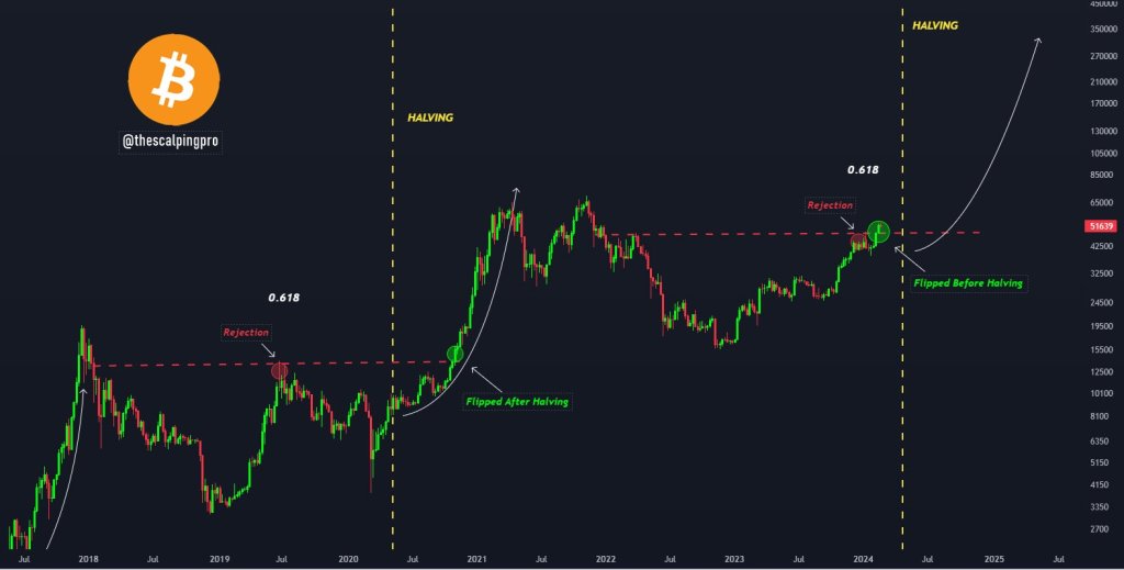 Bitcoin price breaking structure: Source: Mags on X