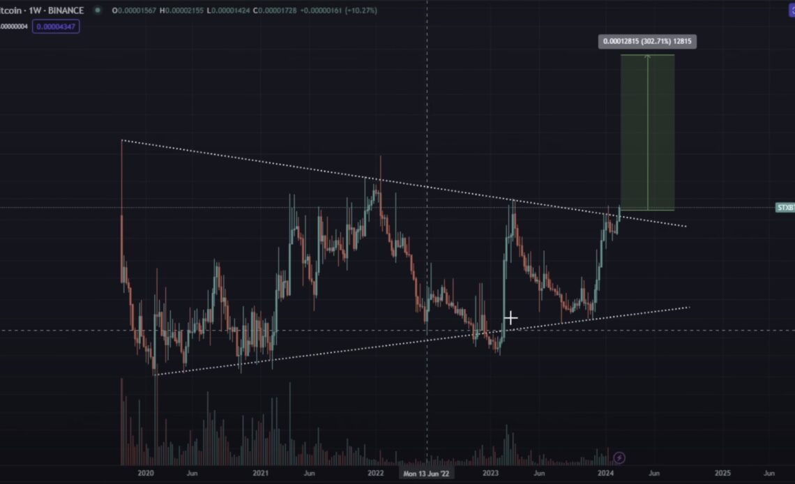 Bitcoin Layer-2 Altcoin That’s Up Over 330% in Under Three Months Has a Ton of Room To Continue Uptrend: Analyst