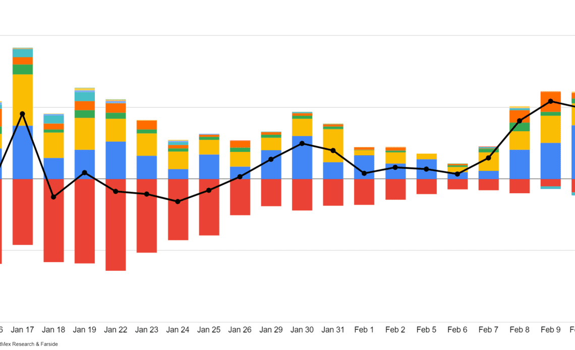 Bitcoin ETF inflows