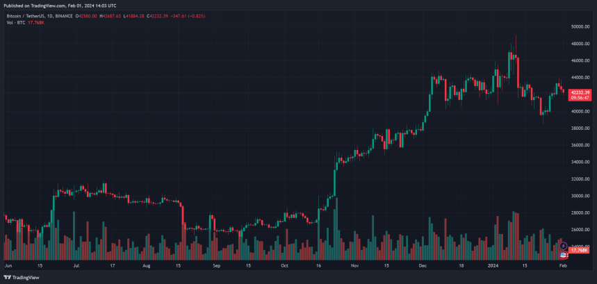 bitcoin btc btcusdt