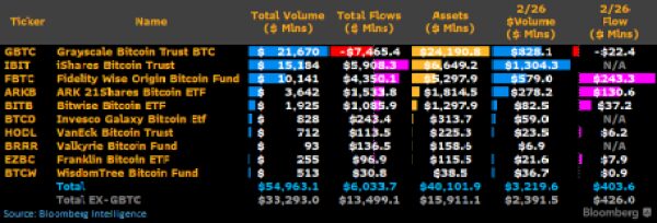 Spot Bitcoin ETF