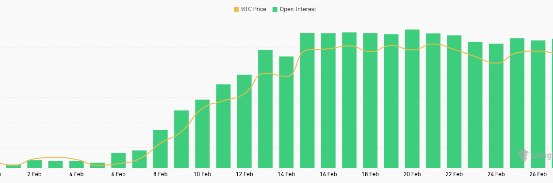 futures open interest bitcoin