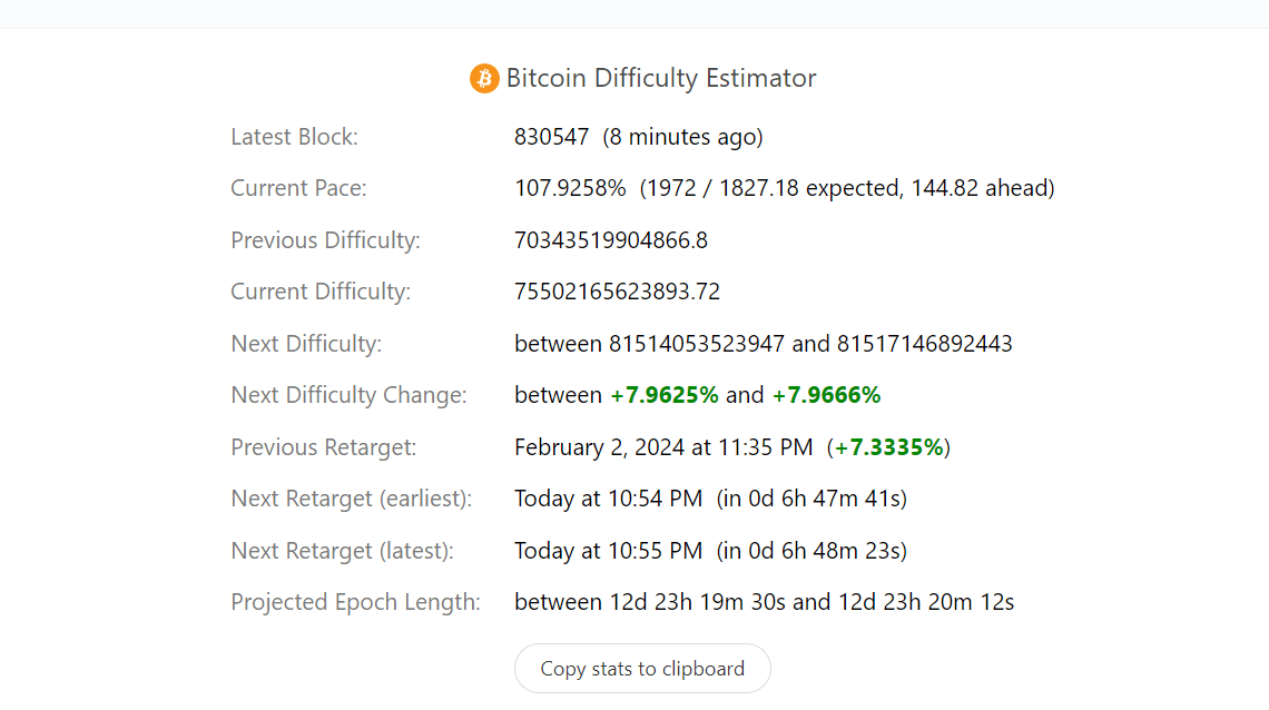 BTC Mining difficulty