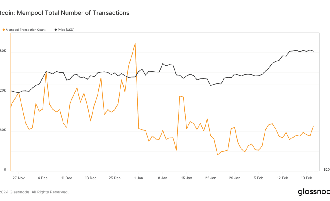 mempool no of transactions