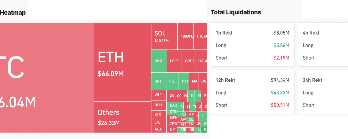 total liquidations crypto