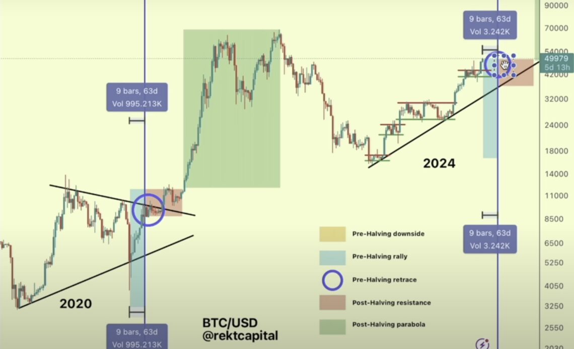 Crypto Analyst Issues Bitcoin Alert, Says BTC Could Crash by up to 30% – Here’s the Timeline