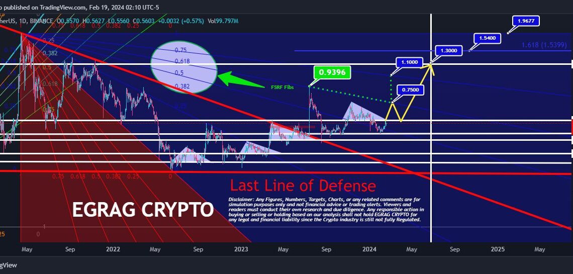 XRP price analysis