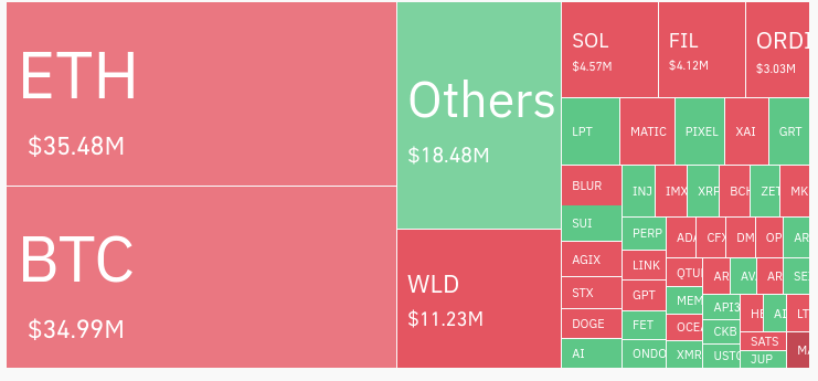 Ethereum price approaches $3k amidst spot ETF anticipation, Dencun upgrade