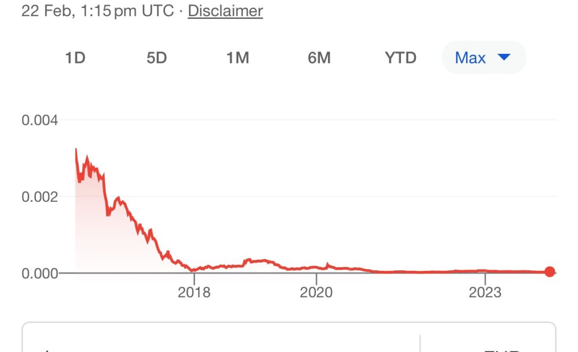 European Central Bank Officials Blast Bitcoin, Say Fair Value of BTC Is ‘Still Zero’ Even After US ETF Approval