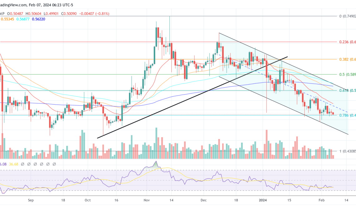 XRP price