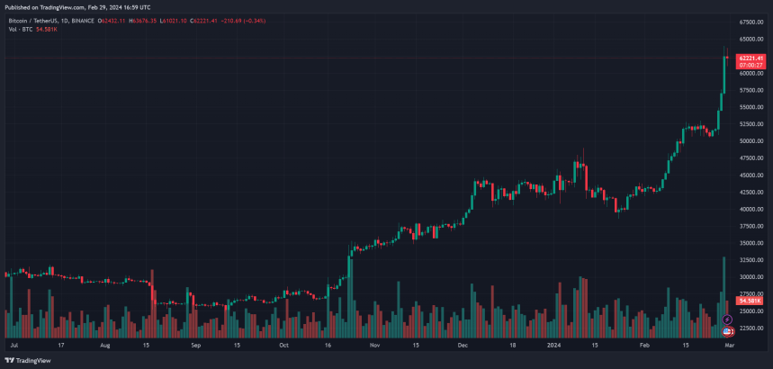 Bitcoin BTC BTCUSDT price