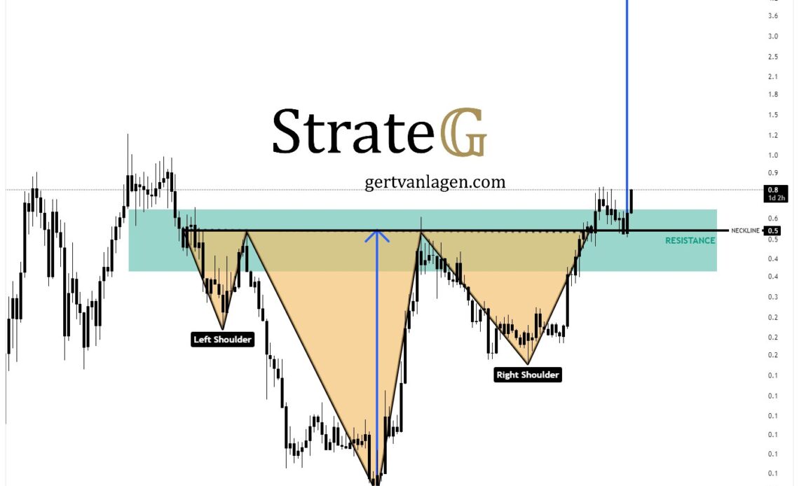 FET price analysis