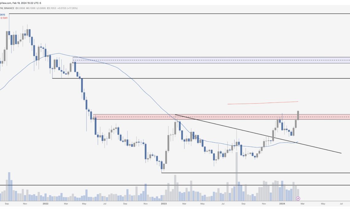 Hedera HBAR price analysis