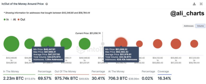 Bitcoin price