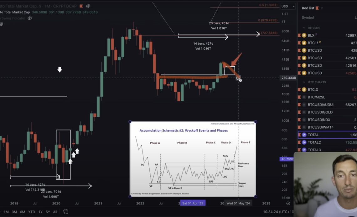 Now’s the Time for 100x Altcoin Positions, According to Crypto Analyst Jason Pizzino – Here’s His Outlook