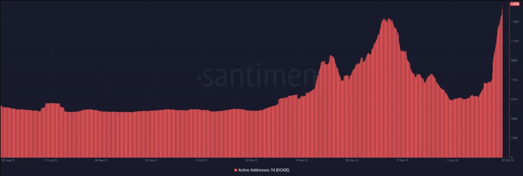 Over 890,000 New Addresses Created