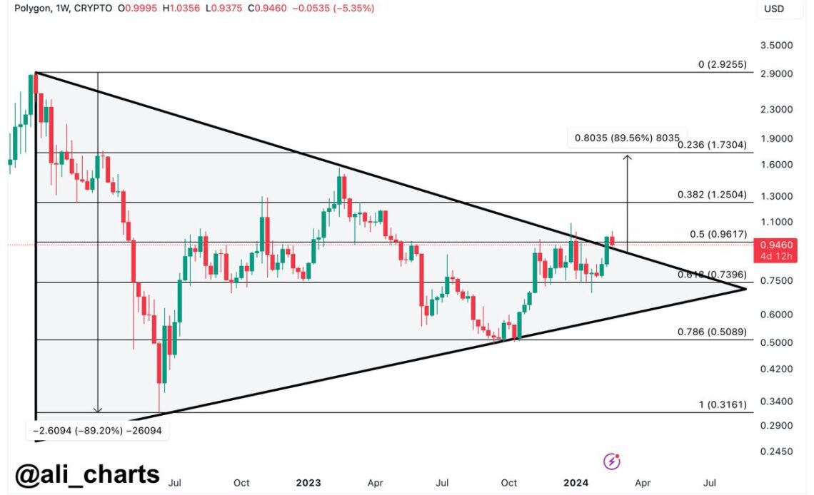 Polygon Symmetrical Triangle