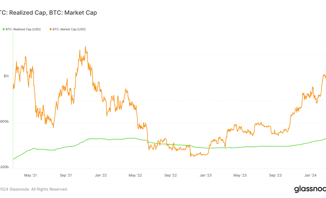 bitcoin realized cap market cap