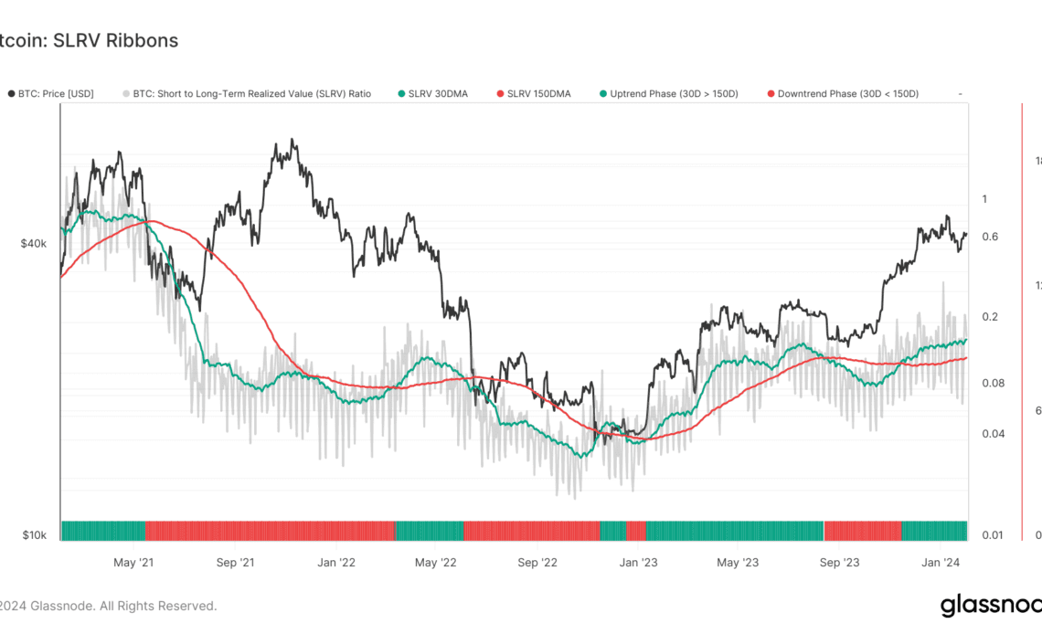 slrv momentum ribbons bitcoin short-term trading activity