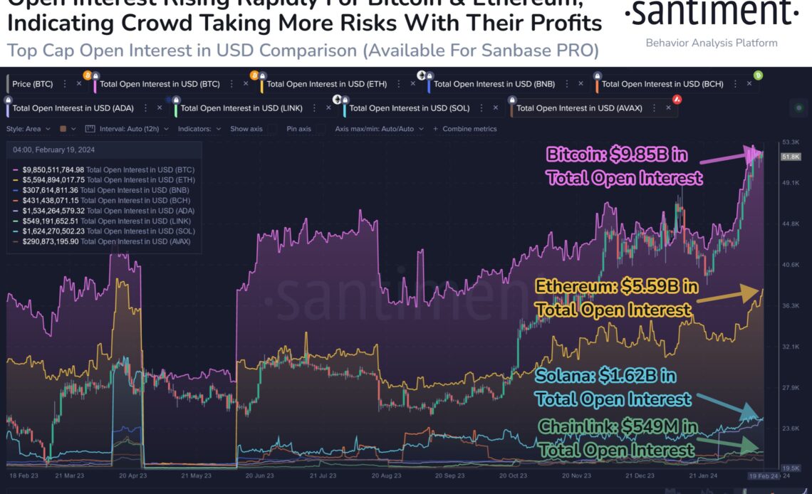 Solana & Chainlink Open Interest