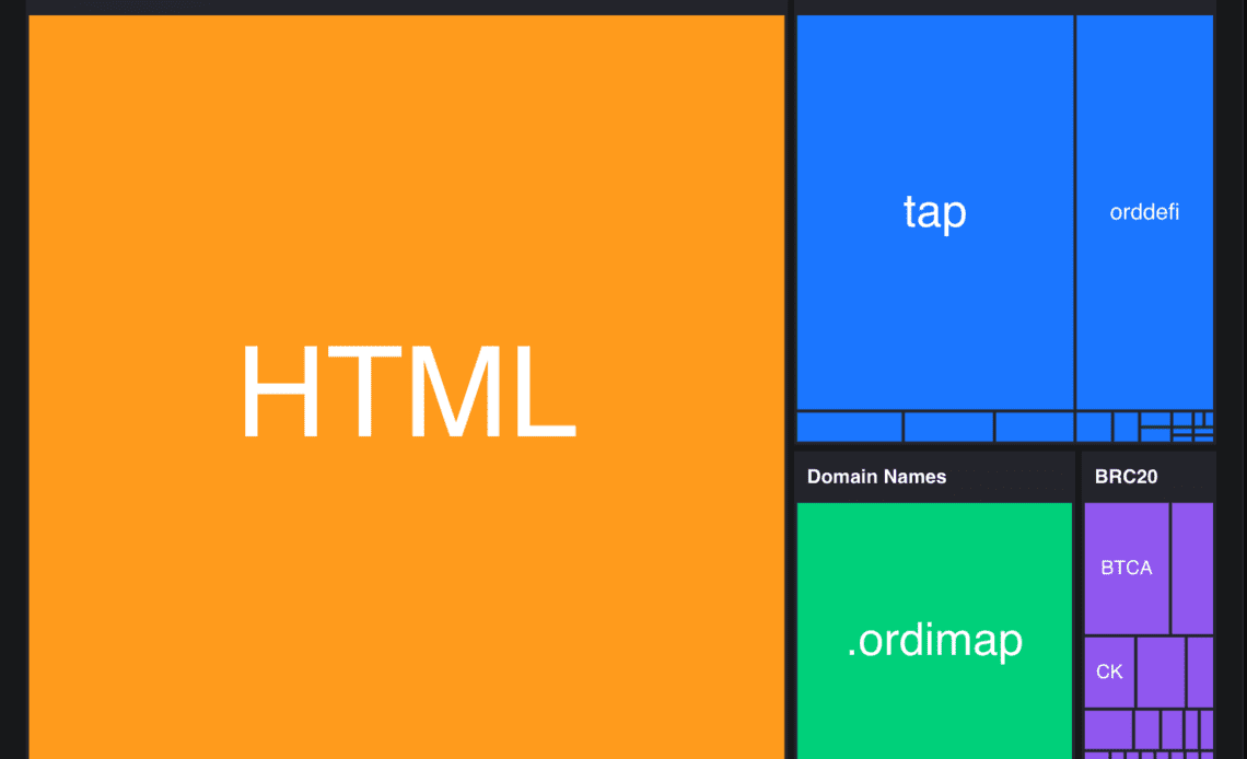 Ordinals activity (Source: GeniiData)