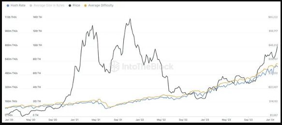 Technical Factors Fueling Rally To $70,000