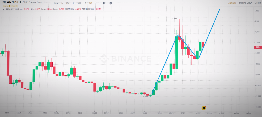 This Blue-Chip Ethereum Rival Will Explode by Over 150% in the Short Term, Says Coin Bureau Host Guy Turner