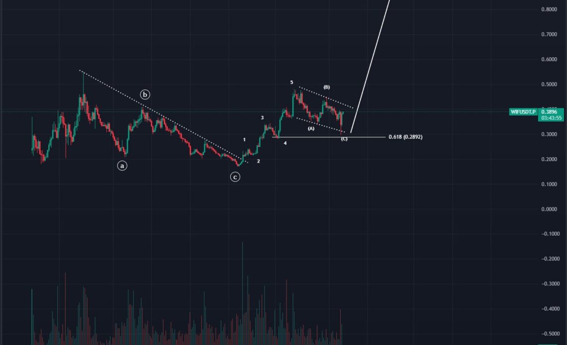 Top Analyst Says Dogecoin Rival That’s Up Over 7,500% in Less Than Three Months About To Go ‘Turbo Parabolic’