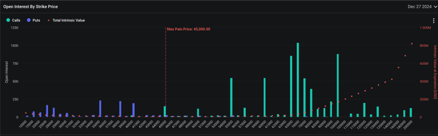 Bitcoin (BTC) Options Open Interest By Strike Price.