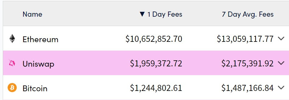 Crypto fees