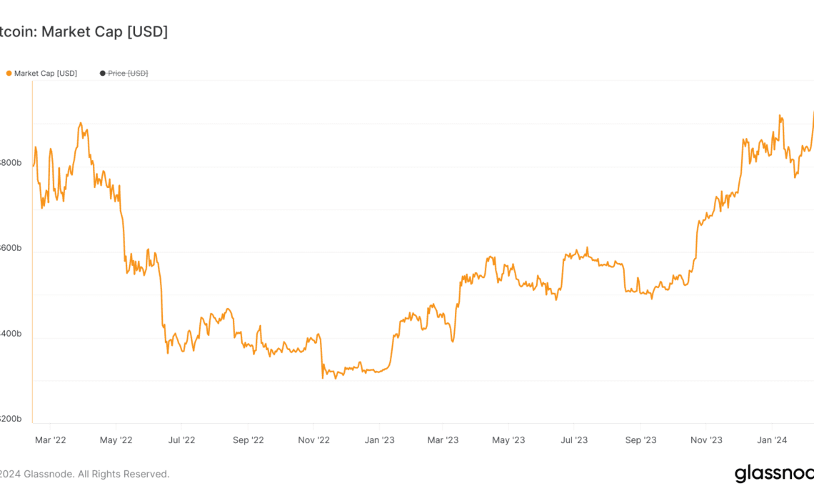 bitcoin market cap 2y