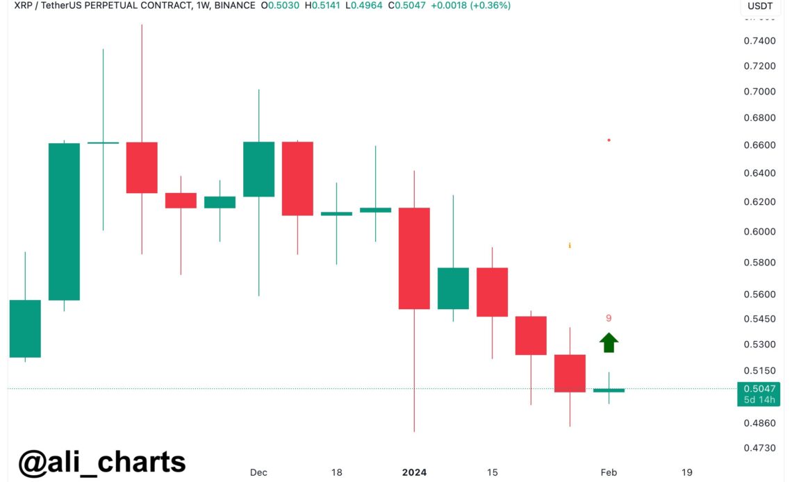 XRP Buy Signal