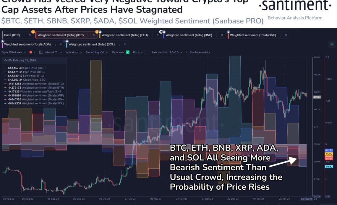 XRP, Solana Sentiment