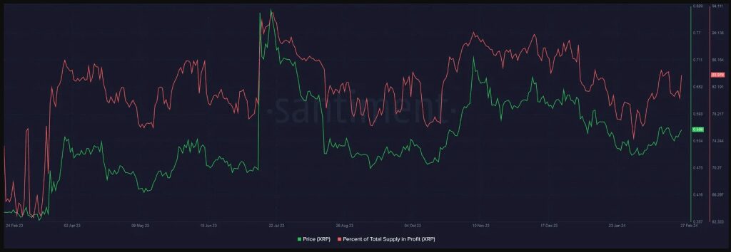 XRP Sinking? A Series Of Underperformance And Address Exodus