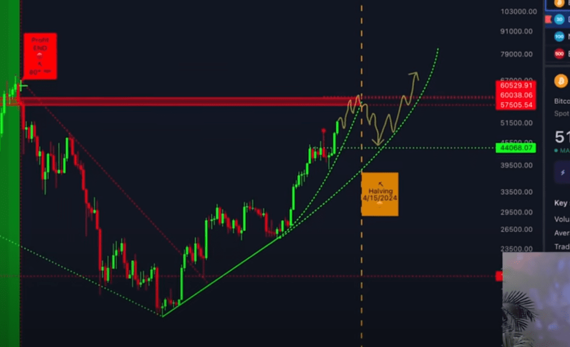 ‘Much Larger Parabolic Expansion Phase’ Incoming for Bitcoin, Says Analyst Kevin Svenson – Here’s the Timeline