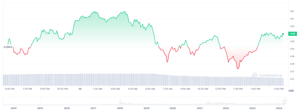 130% Volume Spike Stuns Investors