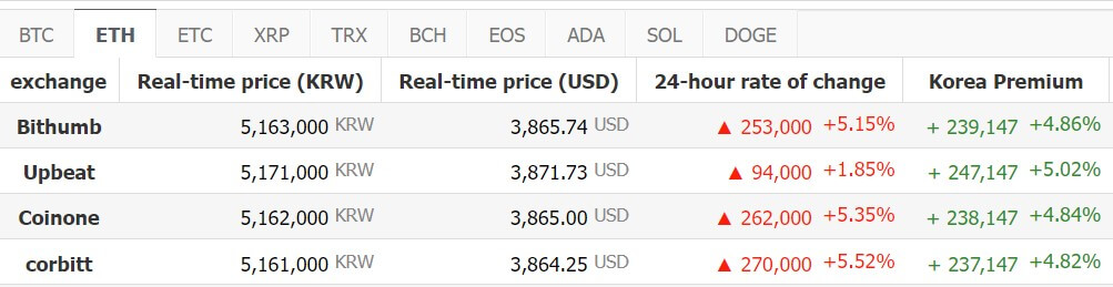 Kimchi price