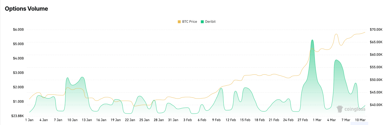 bitcoin options volume deribit