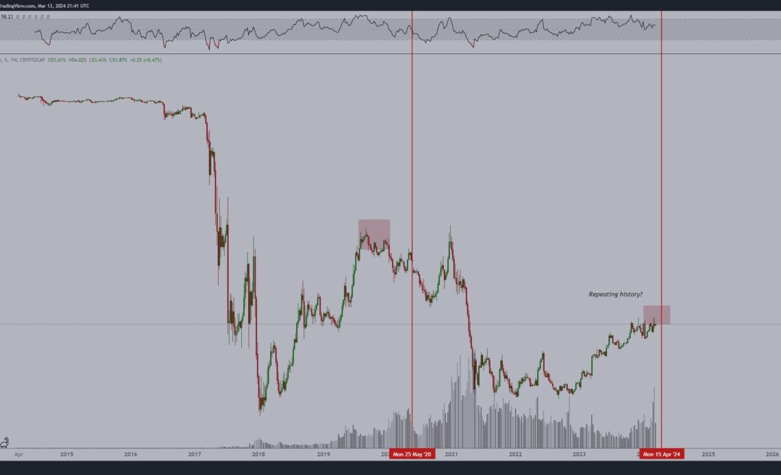 Analyst Does a Deep Dive Into Bitcoin’s Dominance, Sees ‘Golden’ Opportunity for Altcoins To Flourish