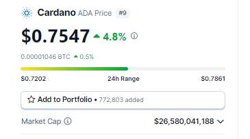 Analyst Predicts 60% Rally In Next 7 Days